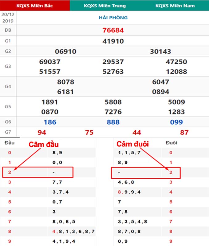 Lô câm đầu, câm đít hôm sau đánh con gì dễ trúng nhất?